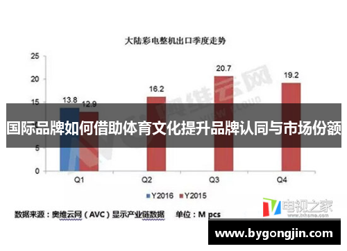 国际品牌如何借助体育文化提升品牌认同与市场份额