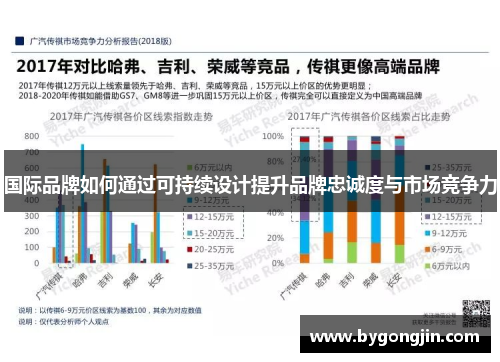国际品牌如何通过可持续设计提升品牌忠诚度与市场竞争力